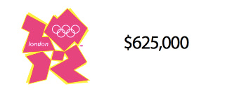 Illustration for article titled How Much It Cost to Design Famous Logos